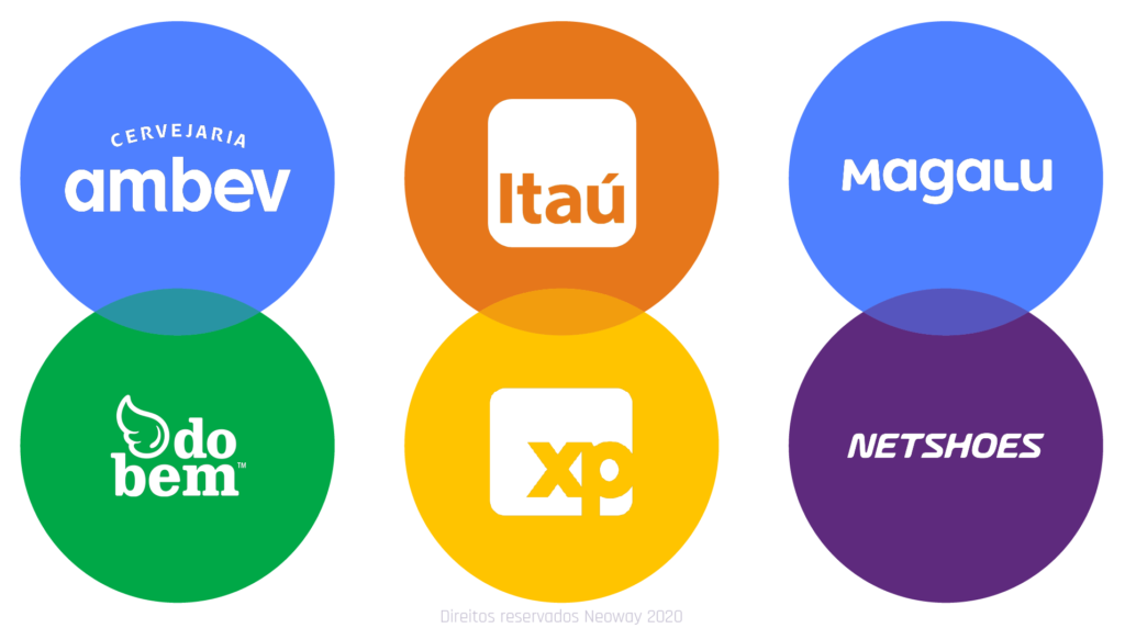 Infográfico mostra exemplos bem-sucedidos de fusões e aquisições no Brasil, com logomarcas das seguintes empresas: Ambev, do bem, Itaú, XP, Magalu e Netshoes.