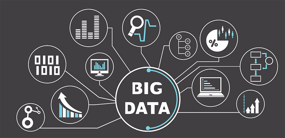 Você realmente sabe o que é e como utilizar Big Data?