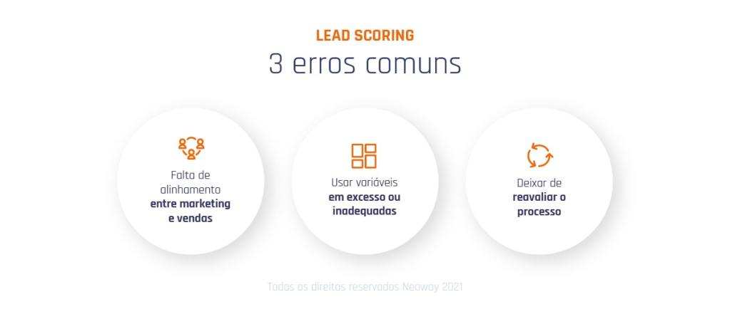 Lead scoring:  3 erros comuns ao usar