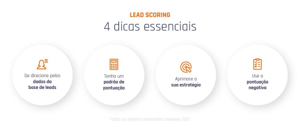 Lead scoring: 4 dicas essenciais para usar bem essa estratégia