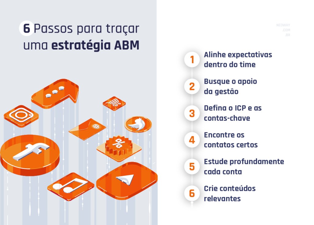 Infográfico: 6 passos para traçar uma estratégia ABM