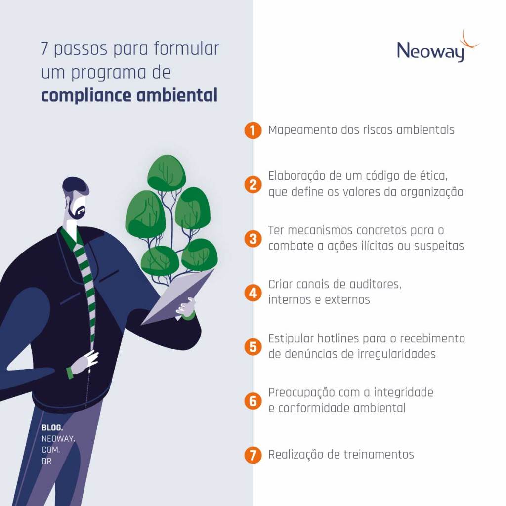 Infográfico: 7 passos de como formular um programa de compliance ambiental