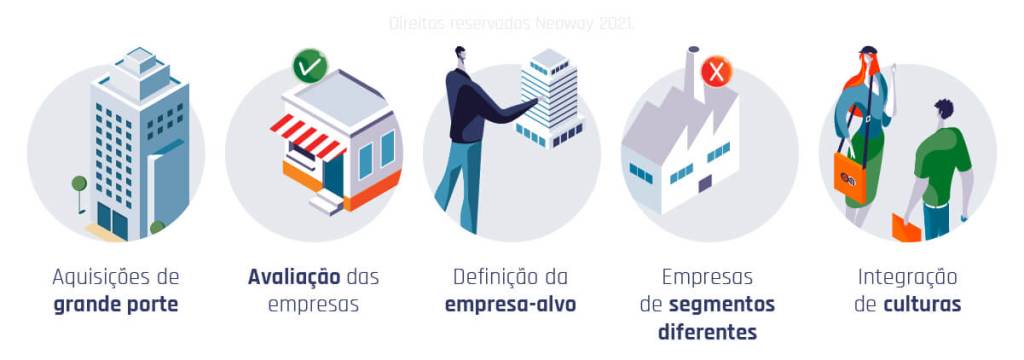 Entenda os riscos e desafios para fazer M&A no Brasil