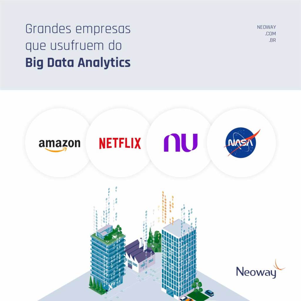 Exemplos do uso de Big Data Analytics por grandes empresas