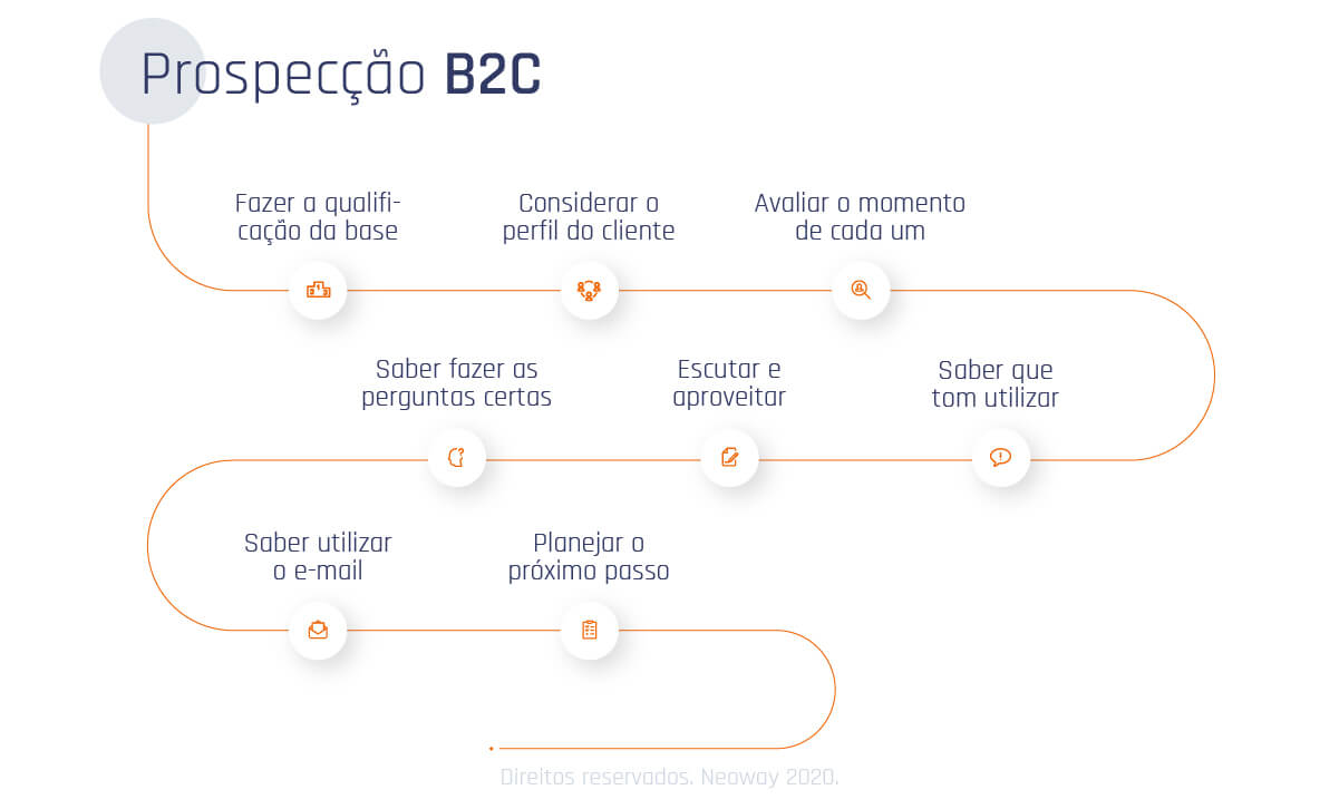 Ferramenta para prospecção de clientes escolhendo a melhor