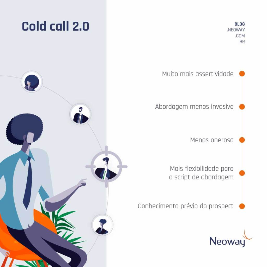 Infográfico: Cold call 2.0 