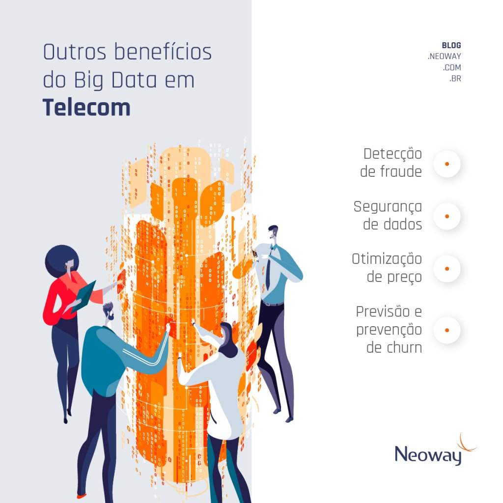 Infográfico: Outros benefícios do Big Data em Telecom