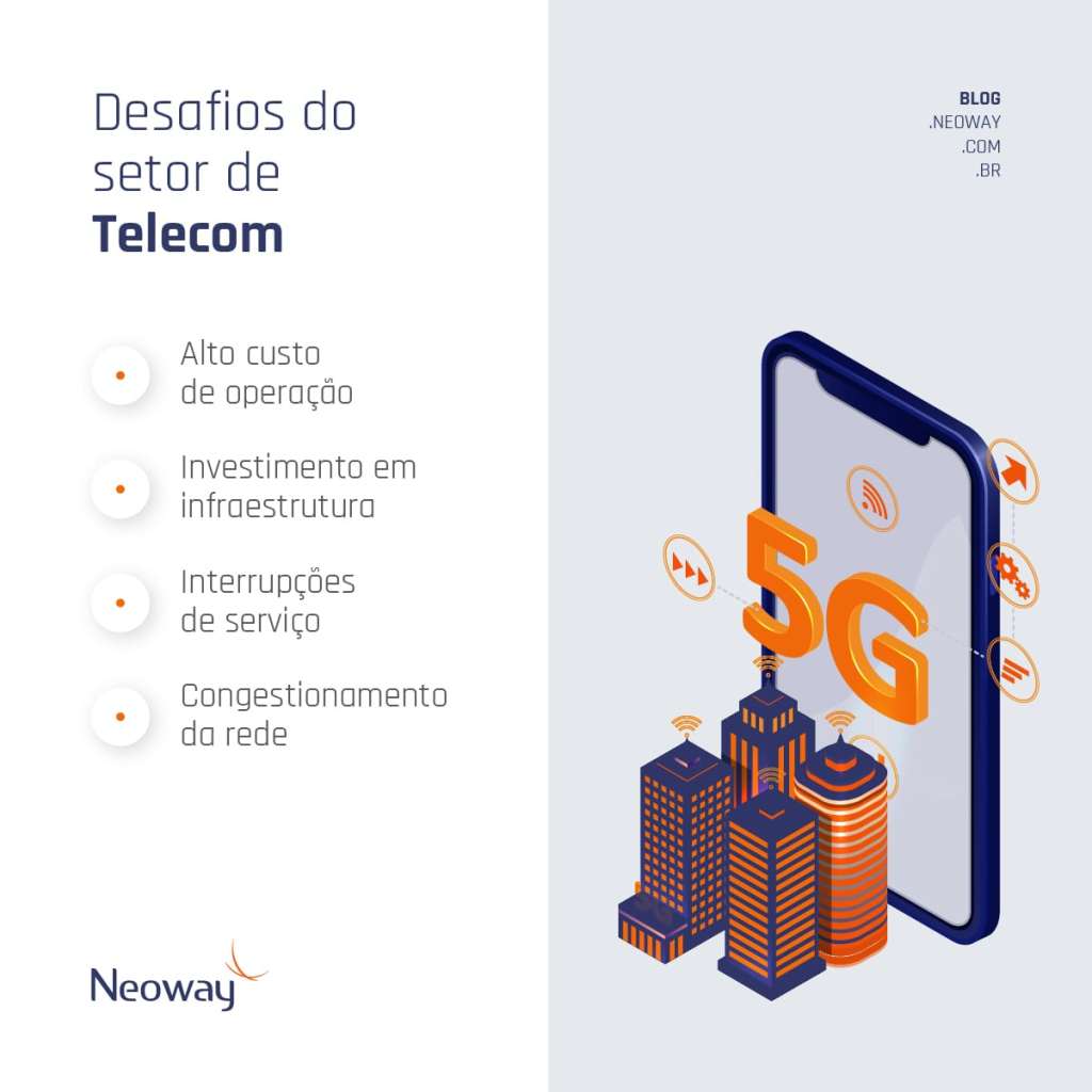 Infográfico: Quais são os desafios do setor de Telecom?