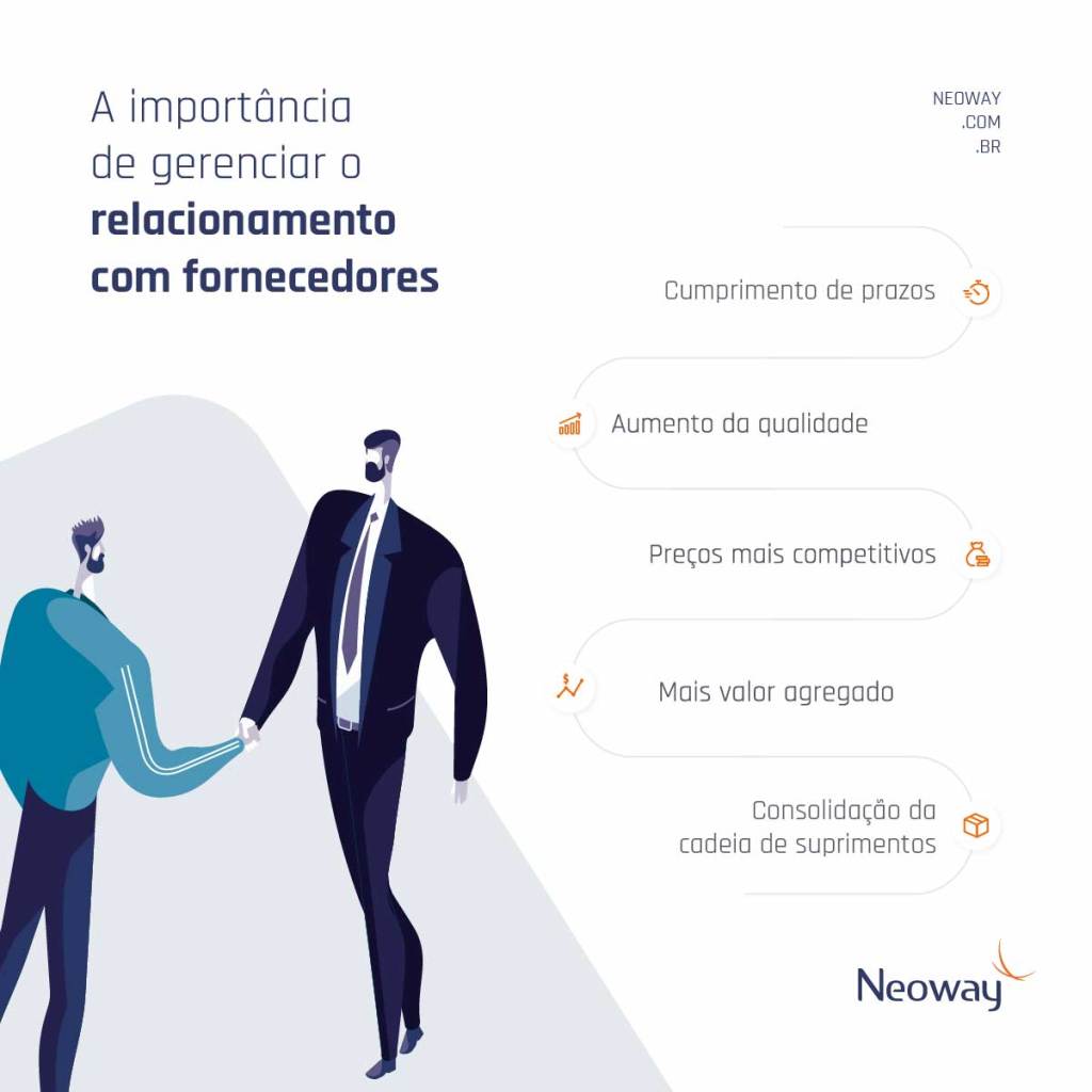 Infográfico: A importância de gerenciar o relacionamento com fornecedores