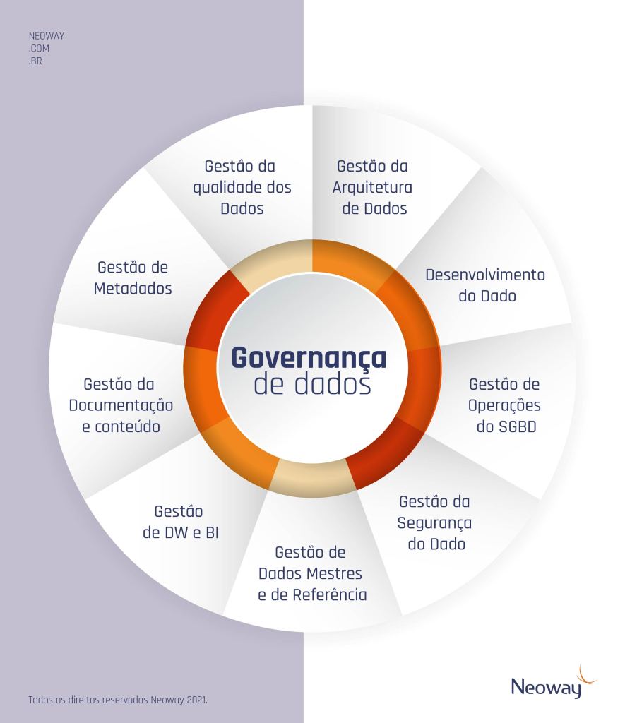 Governança de dados: Entenda suas atribuições