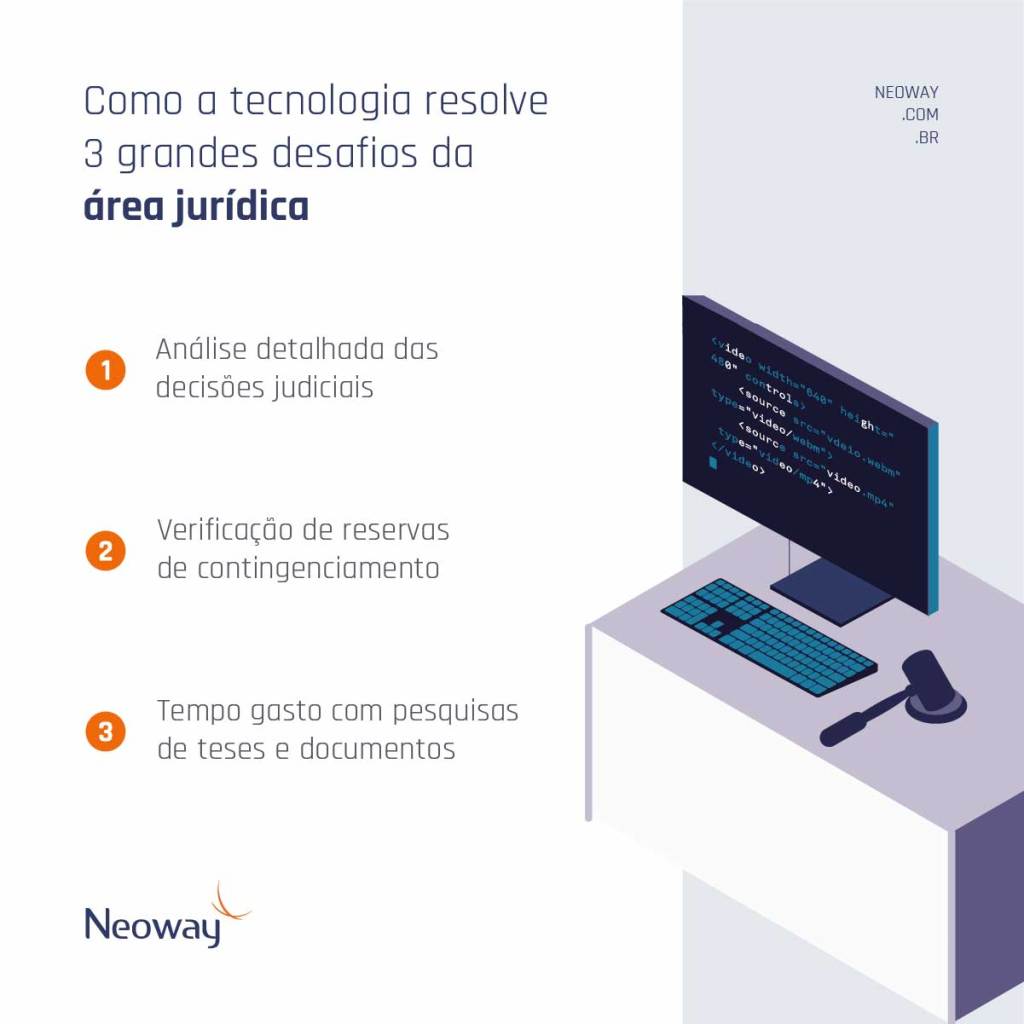 Infográfico: Como tecnologia resolve 3 grandes desafios da área jurídica