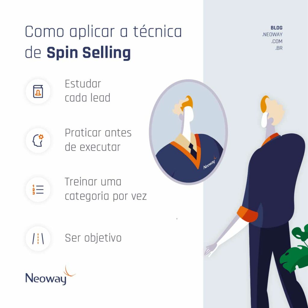 Infográfico: Como aplicar corretamente a técnica de spin selling para vender mais