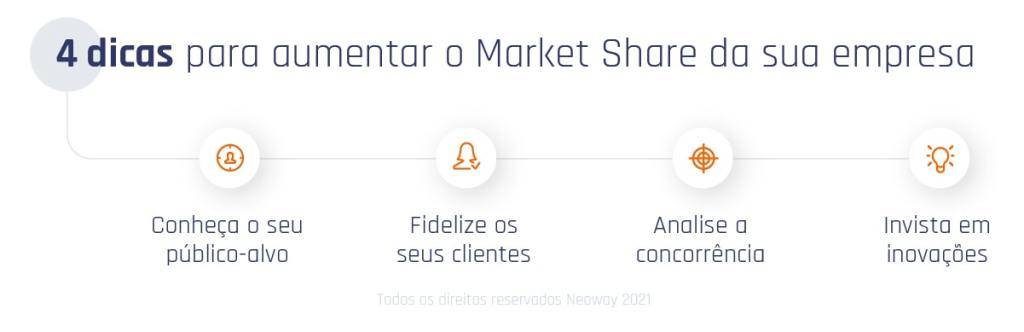 Entenda o que é o Market Share e descubra as suas funcionalidades!