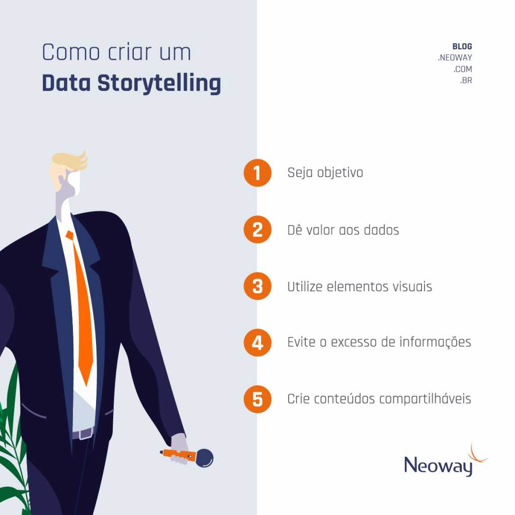 Infográfico: Como criar um data storytelling