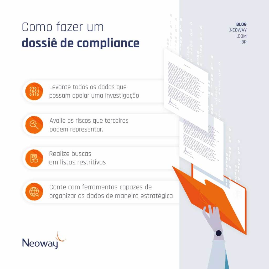 Infográfico: Passos de como fazer um dossiê de compliance