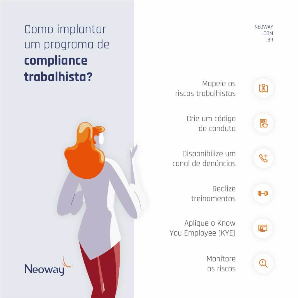 Infográfico: Como implantar um programa de compliance trabalhista?