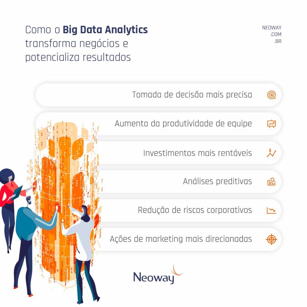 Infográfico: Como o Big Data Analytics transforma negócios e potencializa resultados