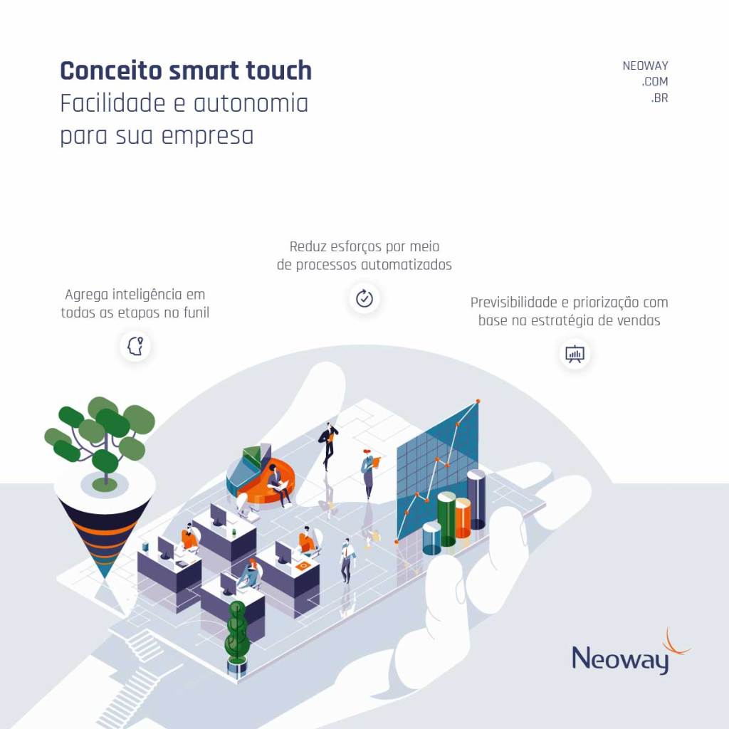 Infográfico apresenta o conceito de smart touch, o qual promove facilidade e autonomia para empresas no contexto de marketing e vendas.