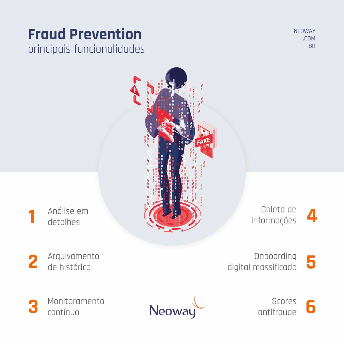 Fraud prevention: principais funcionalidades