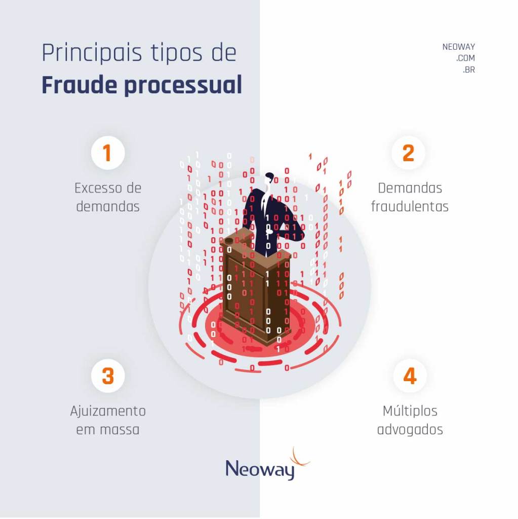 Infográfico: Fraude processual: conheça os principais tipos