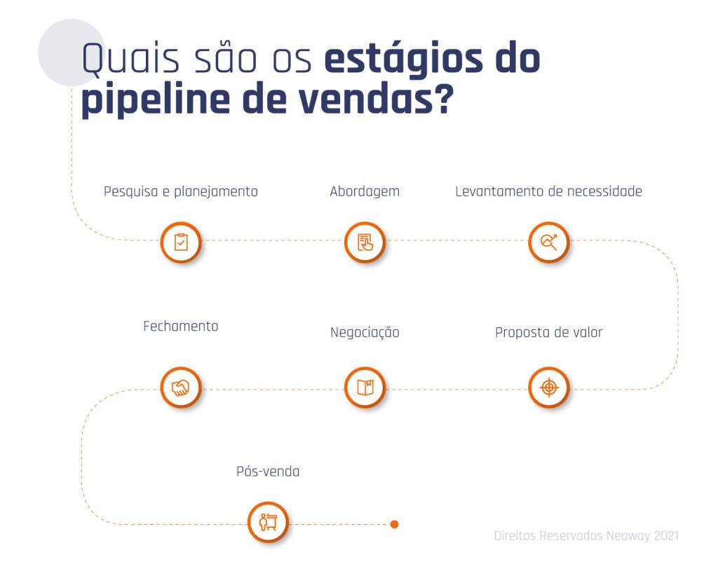 Pipeline de vendas: Saiba quais sãos as principais estratégias