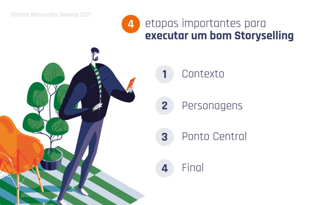 Storyselling: 4 etapas importantes para executar o storyselling