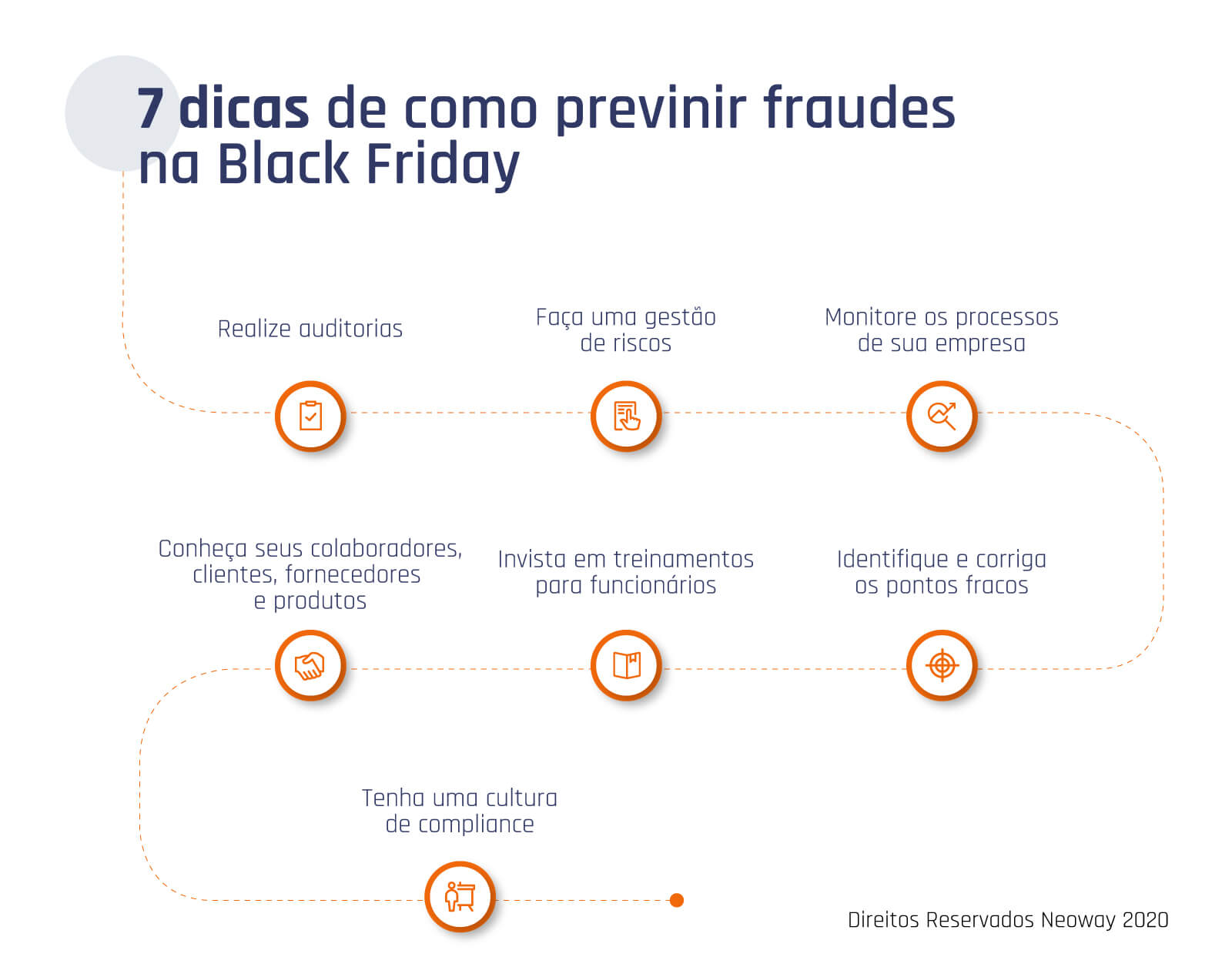 7 dicas como prevenir fraudes na black friday
