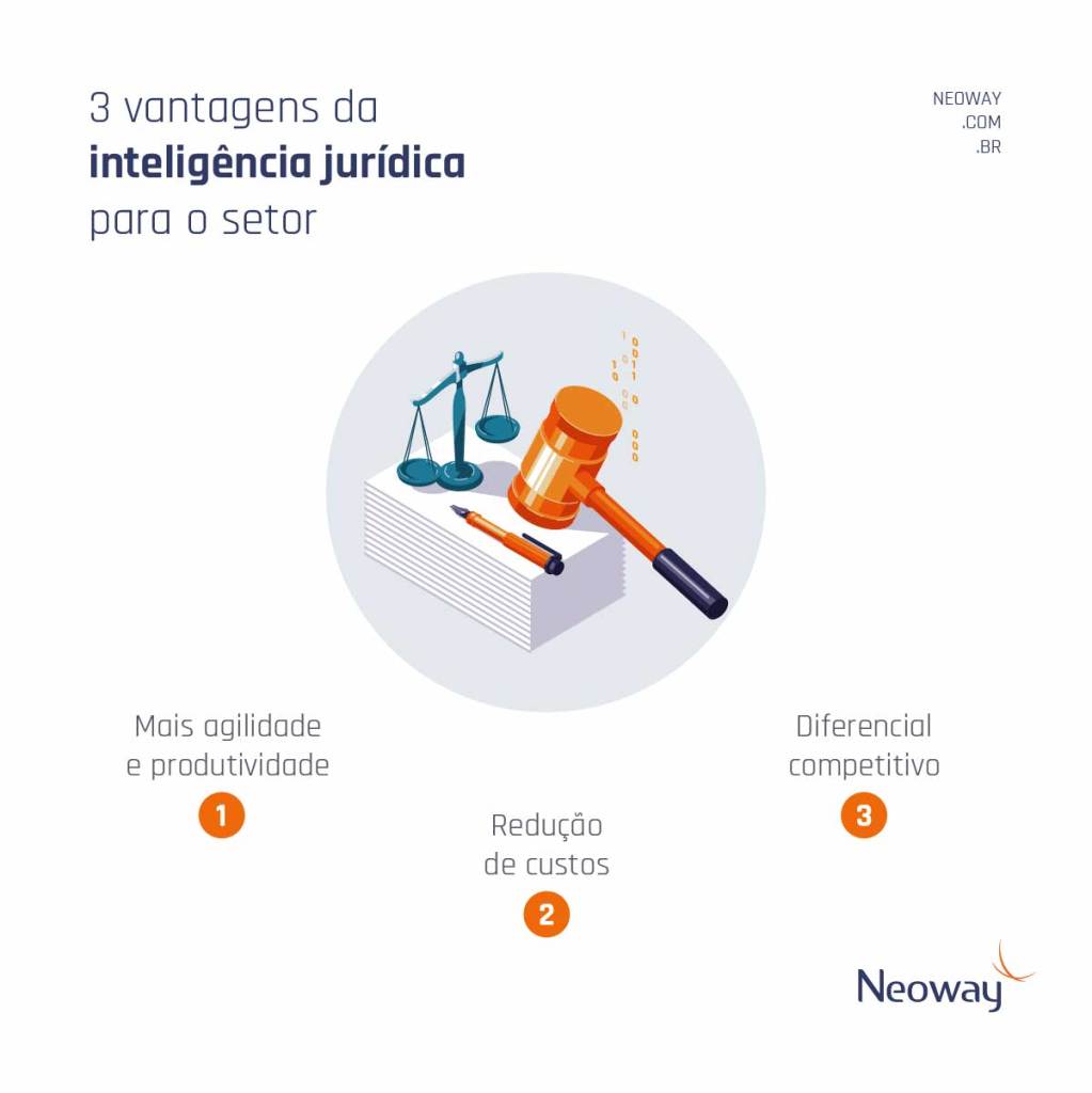 Infográfico: 3 vantagens da inteligência jurídica para o setor