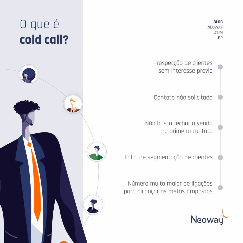 Infográfico: Entenda o que é cold call