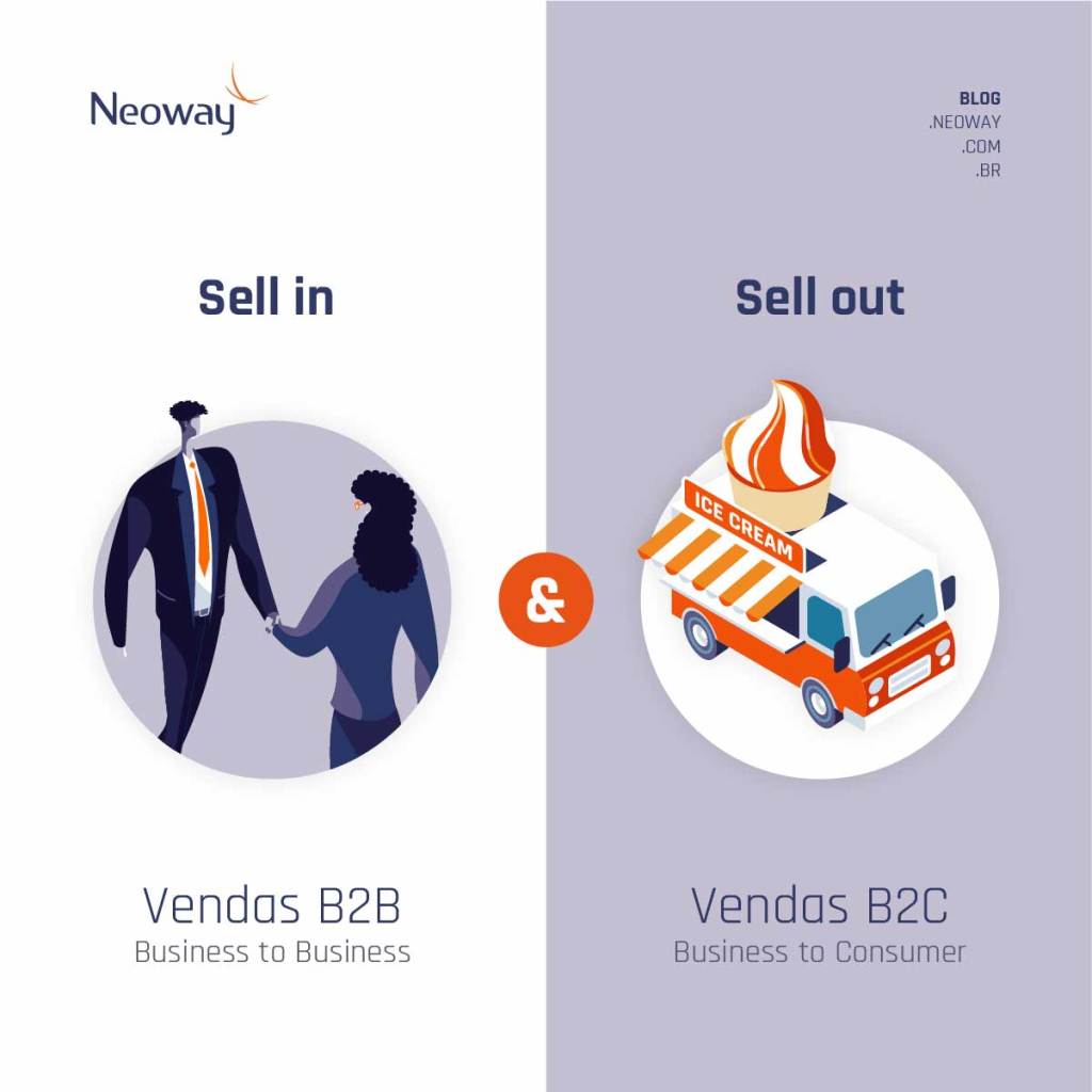 Infográfico: O que é sell out e sell in e quais suas diferenças?