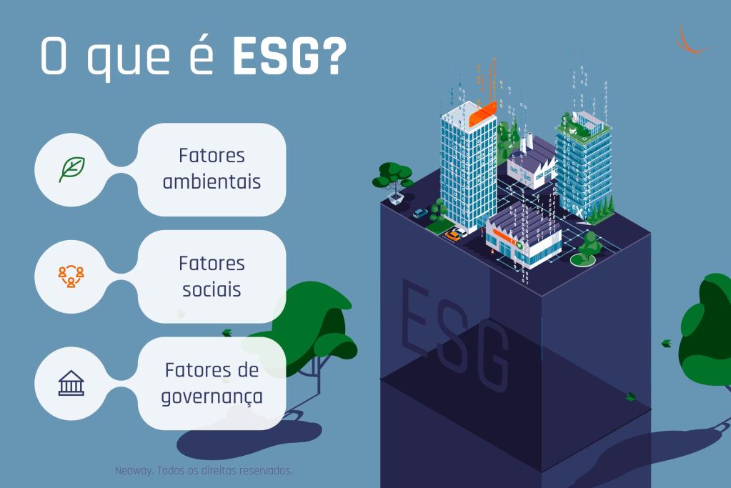 ESG (Environmental, social and governance) Saiba o que significa - Infográfico Neoway