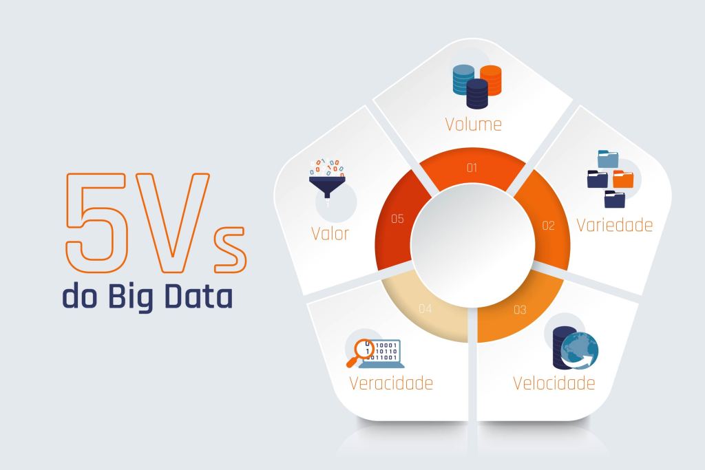 Entenda os 5 V's do Big Data e sua aplicação prática