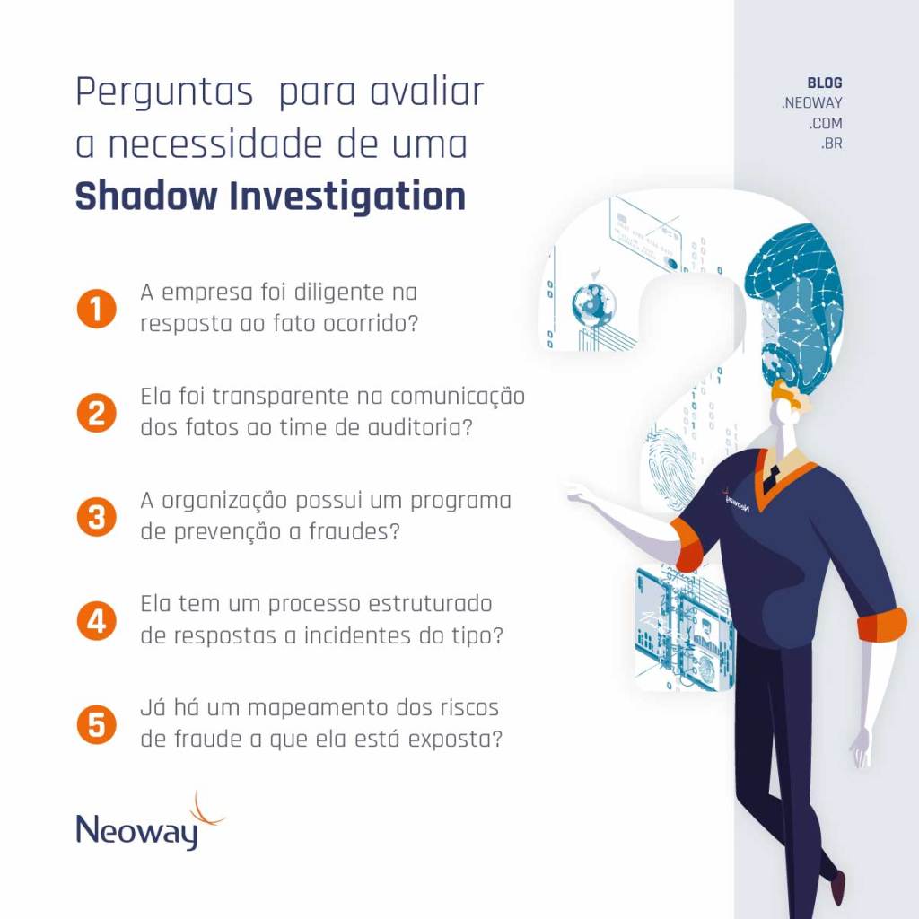 Infográfico: Perguntas para avaliar a necessidade de uma shadow investigation