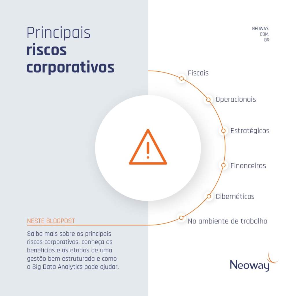 Infográfico gestão de riscos corporativos: Principais tipos de riscos