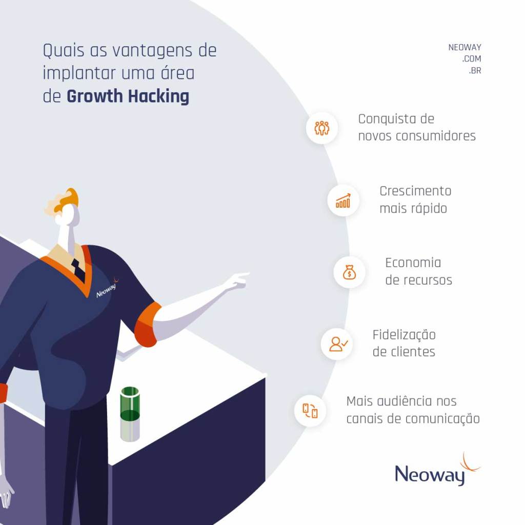 Infográfico: Quais as vantagens de implantar uma área de Growth Hacking
