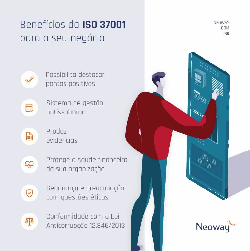 Infográfico: Quais benefícios a ISO 37001 proporciona à empresa?