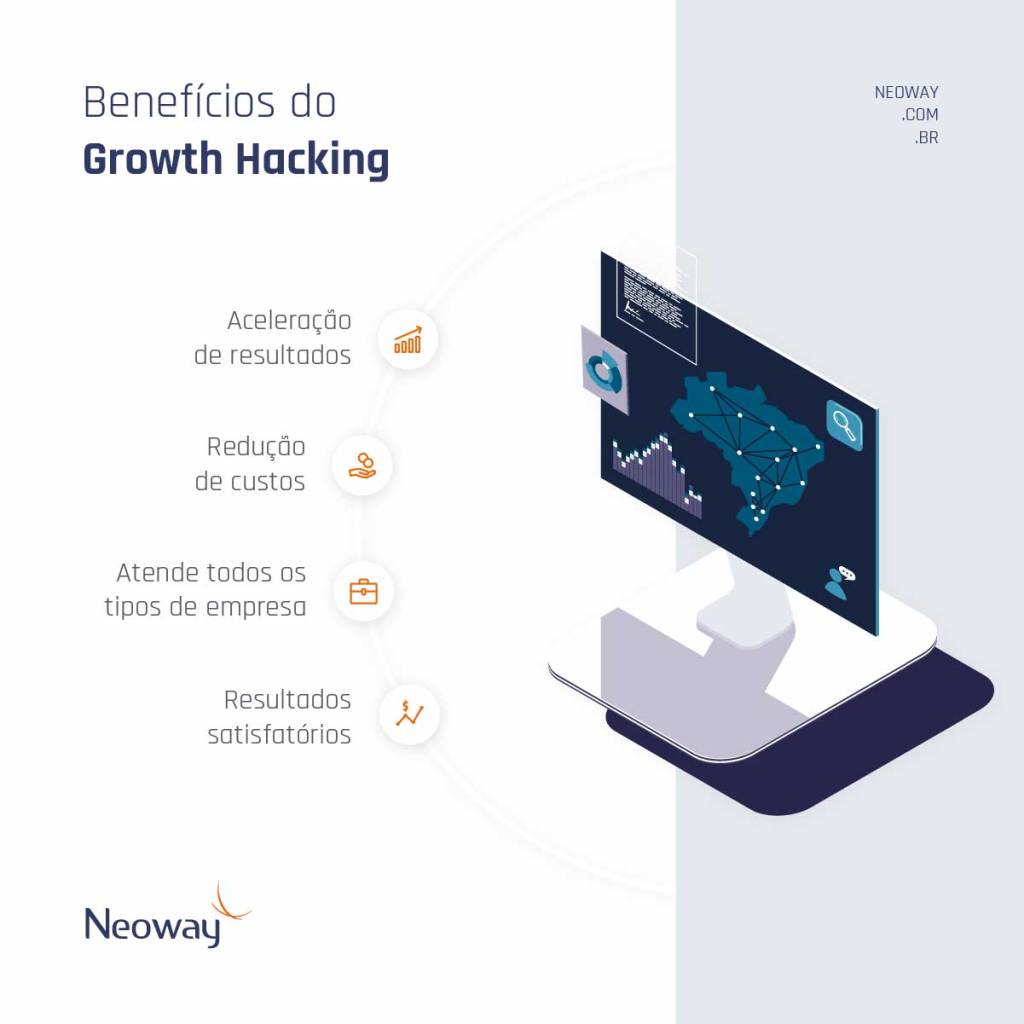 Infográfico: Principais benefícios em aplicar Growth Hacking para sua empresa
