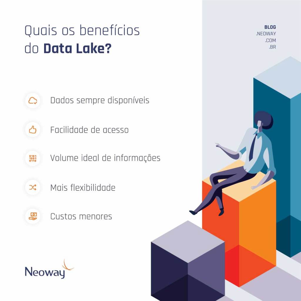Infográfico: Quais são os benefícios do Data Lake para as empresas 