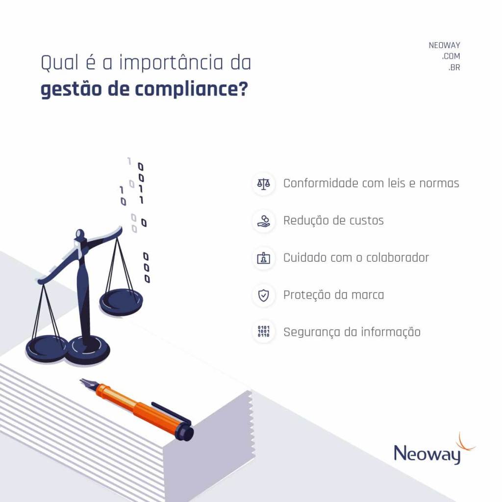 Infográfico: Principais desafios da gestão de compliance
