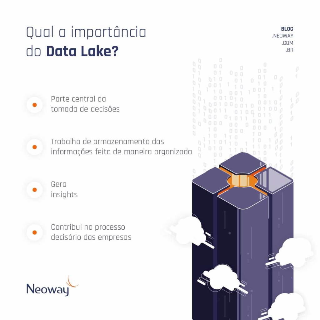 Infográfico: Qual a importância e como funciona o Data Lake