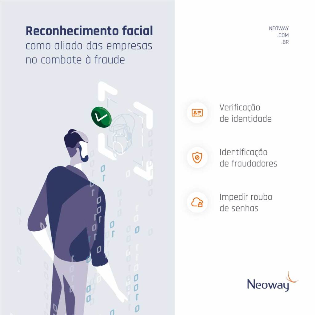 Infográfico: Reconhecimento facial como aliado das empresas no combate à fraude