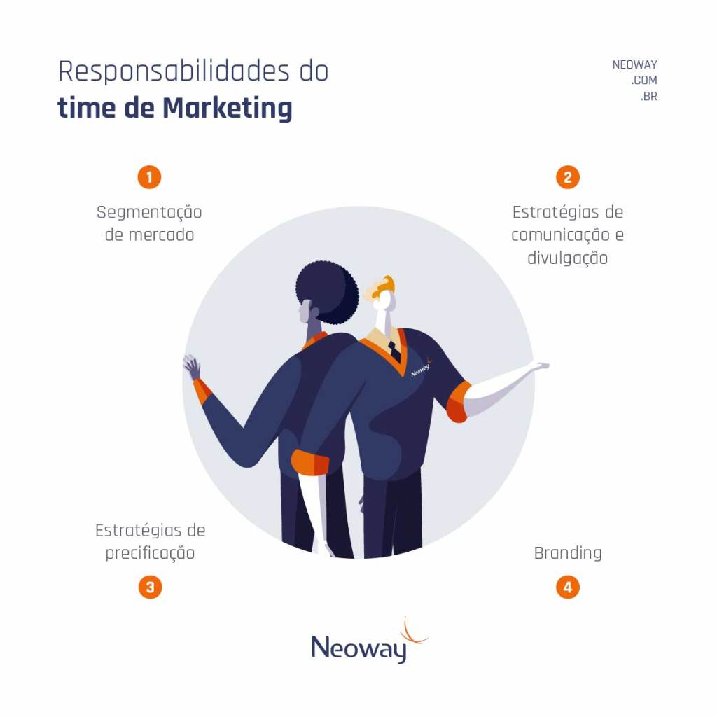 Infográfico: Responsabilidades do time de marketing