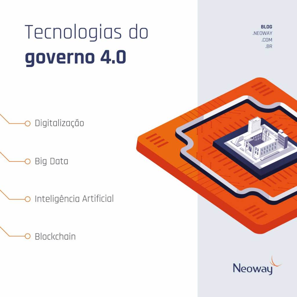 Infográfico: Tecnologias do governo 4.0
