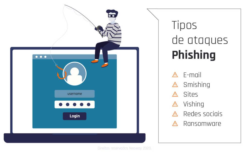 tipos de ataques de phishing
