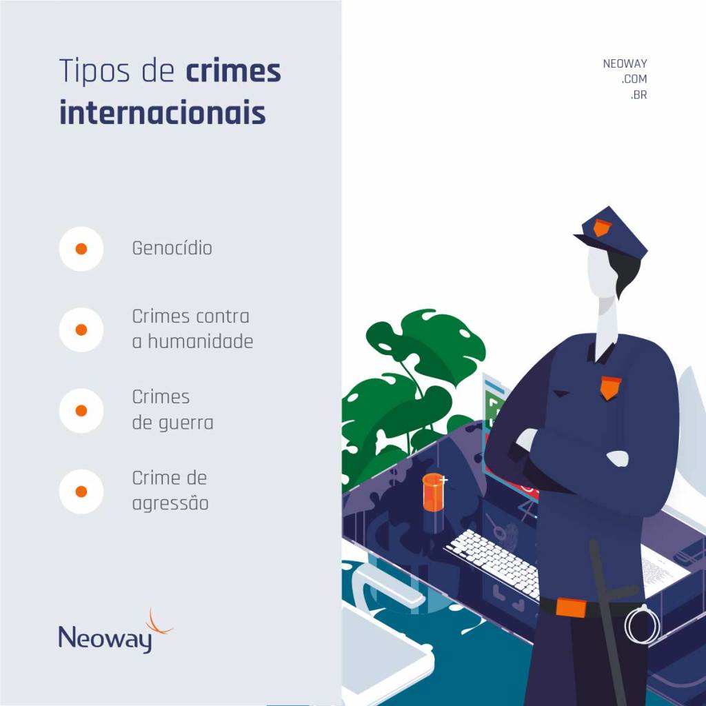 Infográfico: Tipos de crimes internacionais