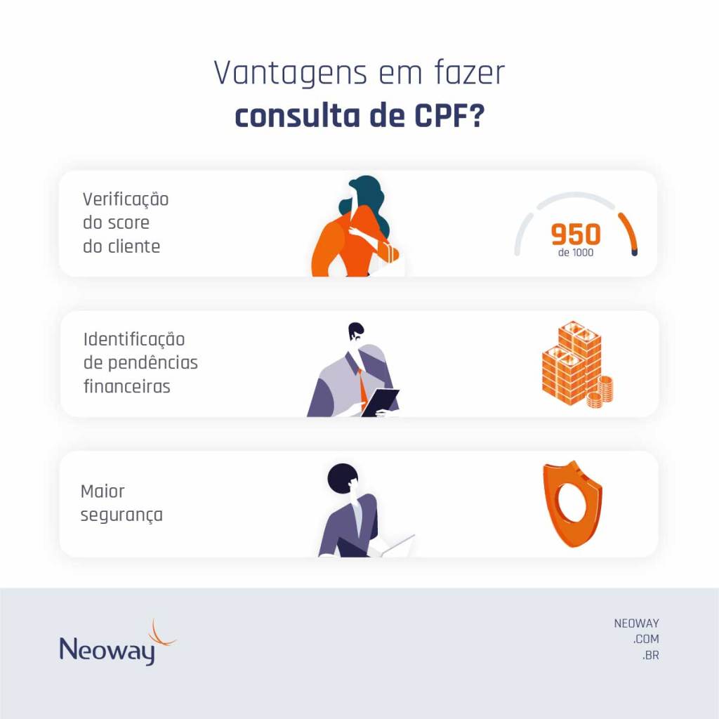 Infográfico: Vantagens de fazer consulta de CPF