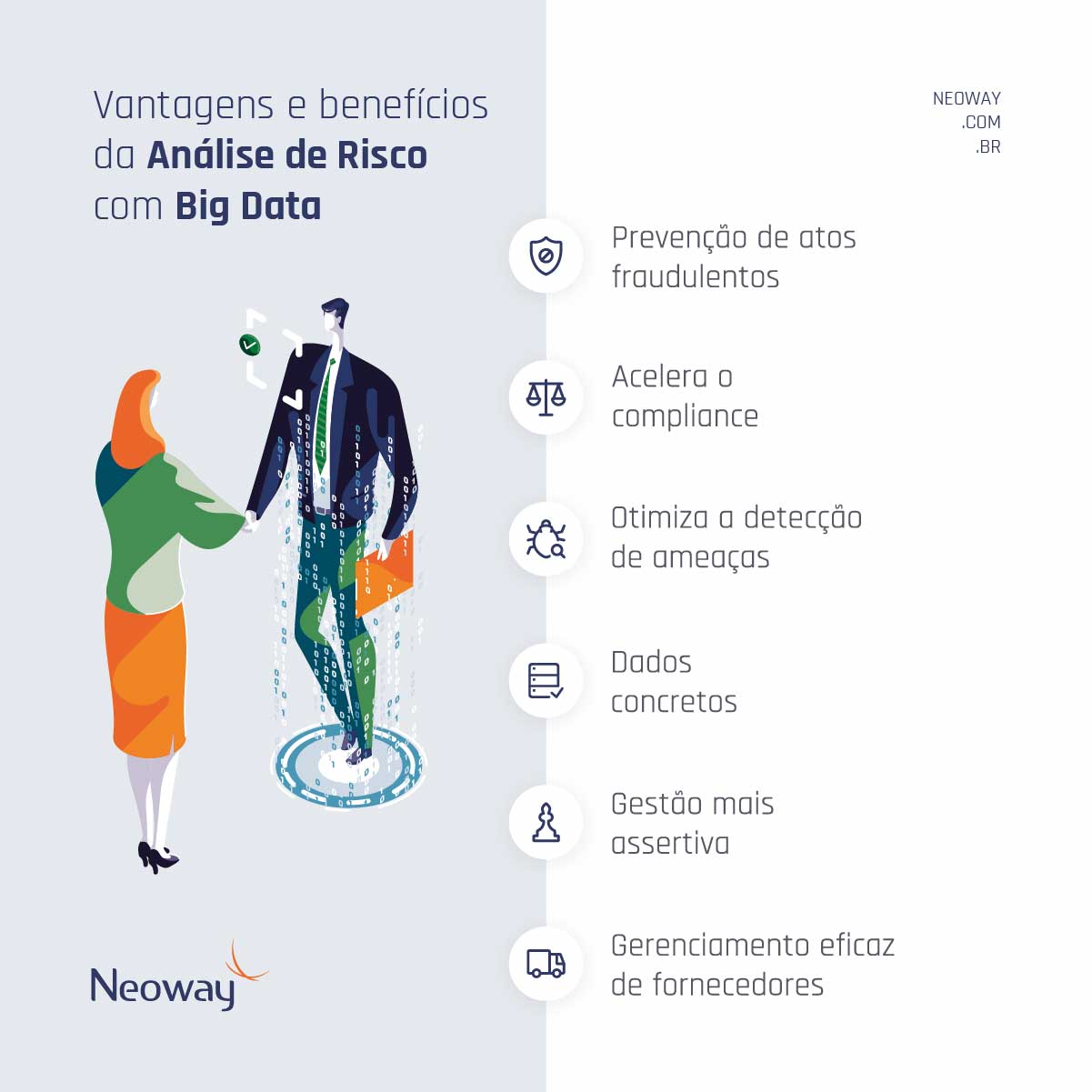 Infográfico: Vantagens e benefícios da análise de risco com big data
