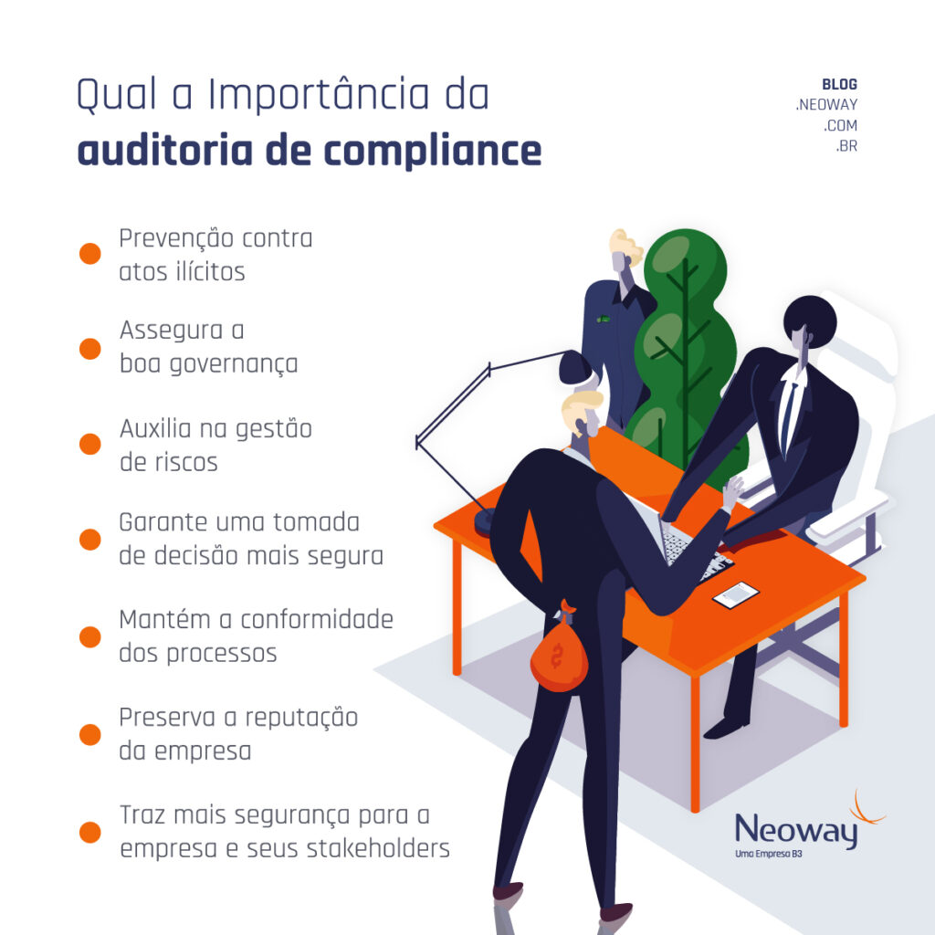Infográfico: Qual a importância da auditoria de compliance