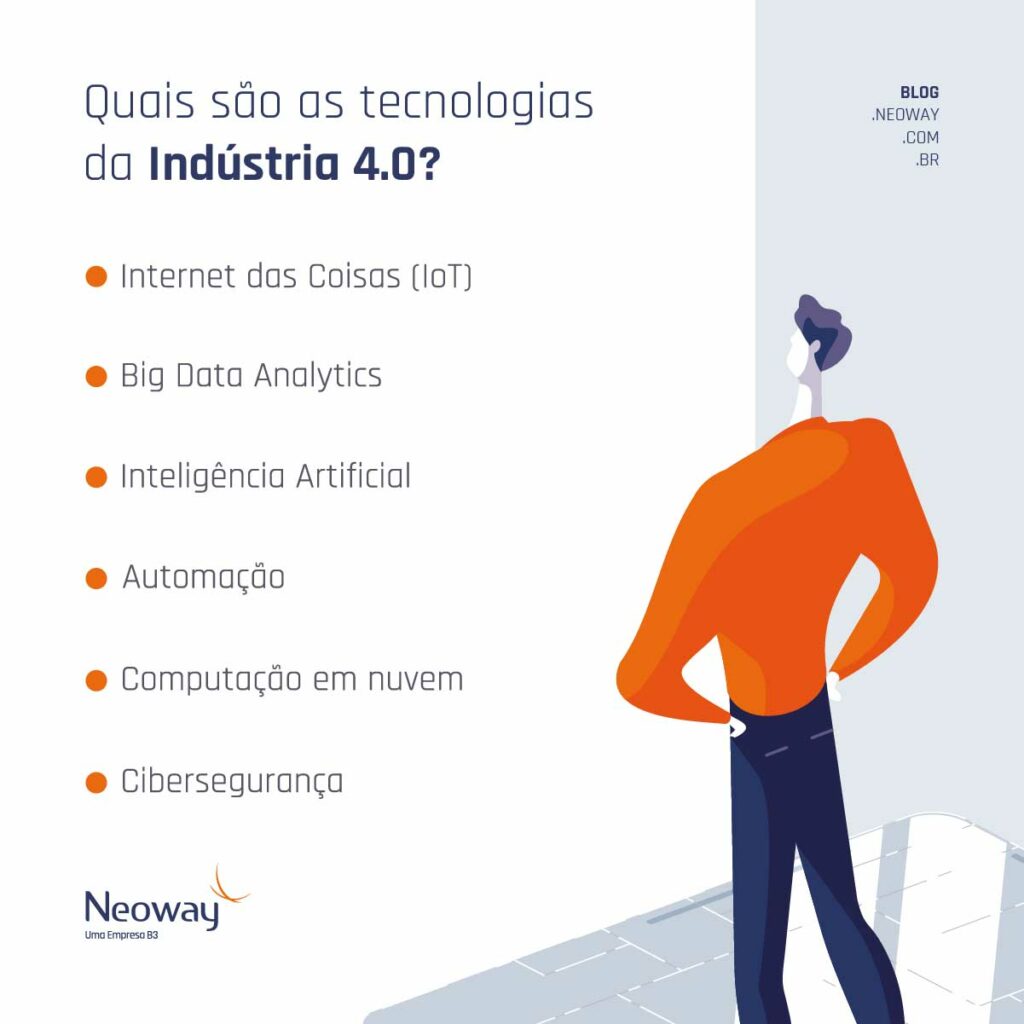Infográfico: quais são as tecnologias da indústria 4.0