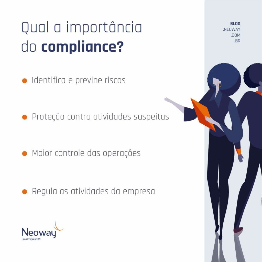 Infográfico: Qual a importância do compliance?